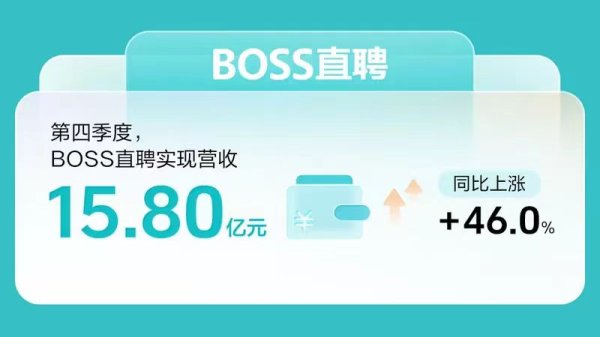 配资平台提供咨询 BOSS直聘2023年第四季度财报：营收15.80亿元，同比上涨46.0%