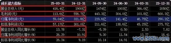 配资大全 1900亿！董明珠赚大发了